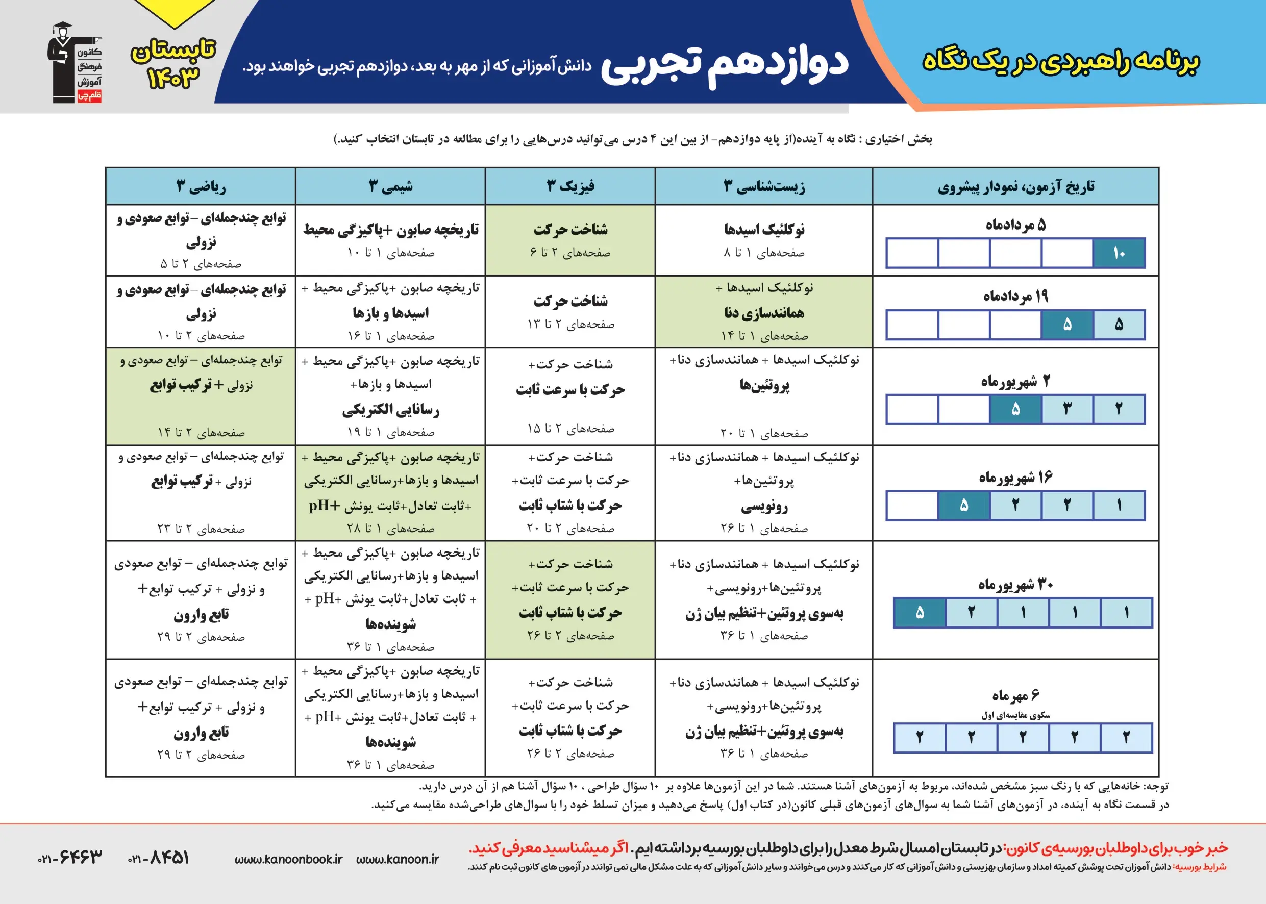 برنامه راهبردی قلم چی ۱۴۰۳