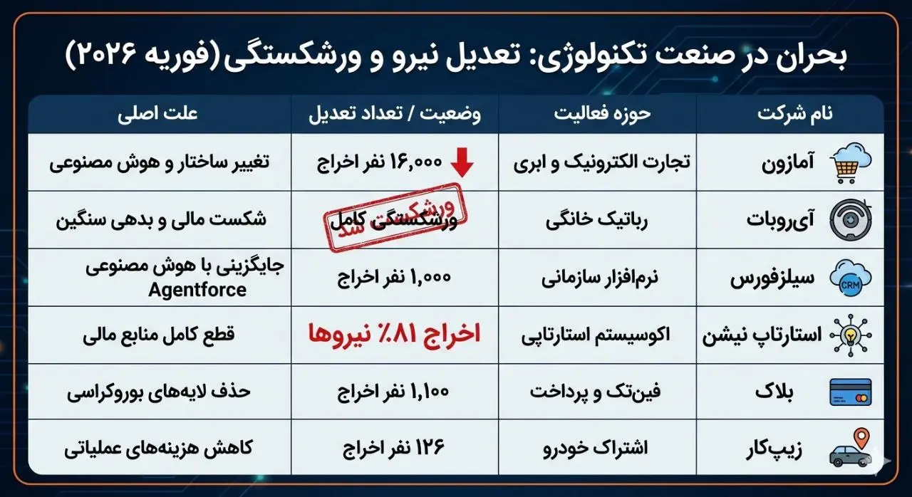 الگوریتم به سفره‌ی کارگران شبیخون زد!