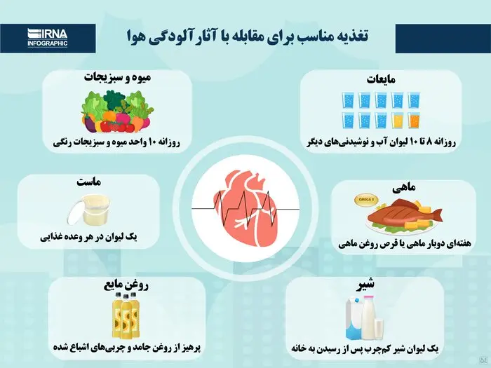 مواد غذایی مفید در زمان آلودگی هوا کدامند؟ + اینفوگرافیک