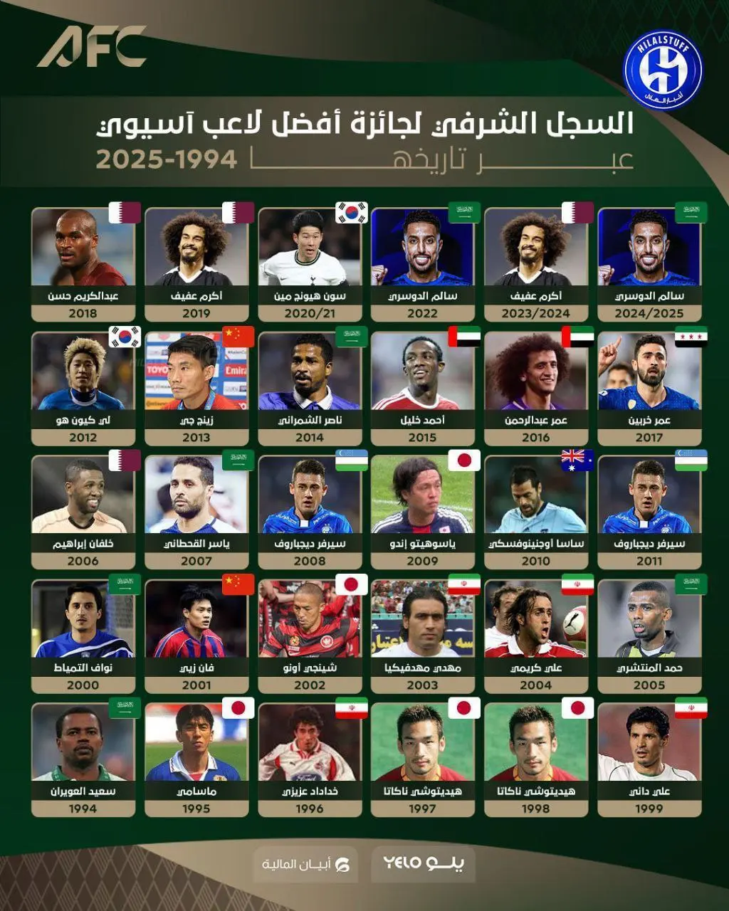 برترین بازیکنان سال فوتبال آسیا از گذشته تاکنون  + اینفوگرافیک