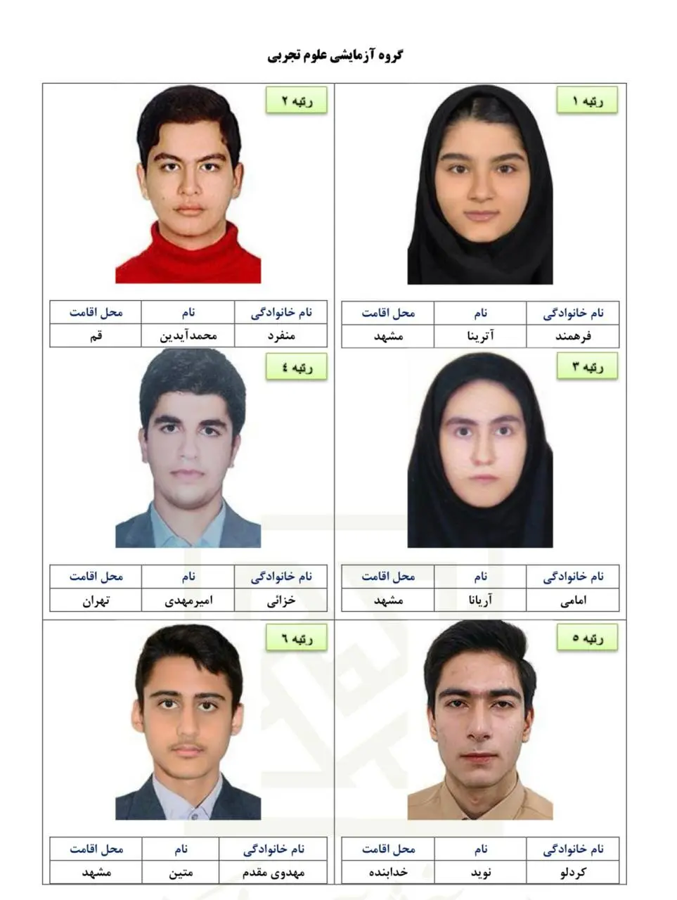 اسامی نفرات برتر آزمون سراسری ۱۴۰۴ منتشر شد + تصاویر