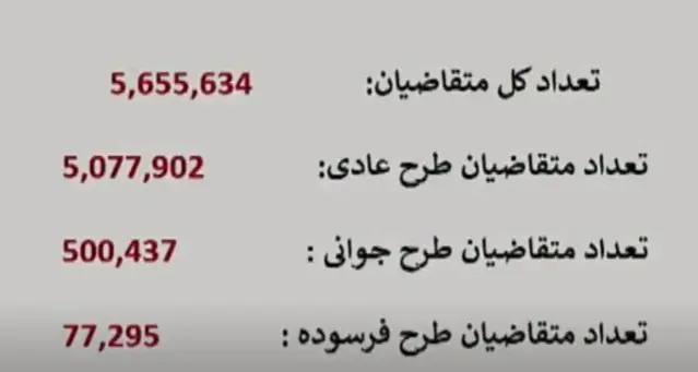 اعلام نتایج قرعه‌کشی ایران خودرو + لینک