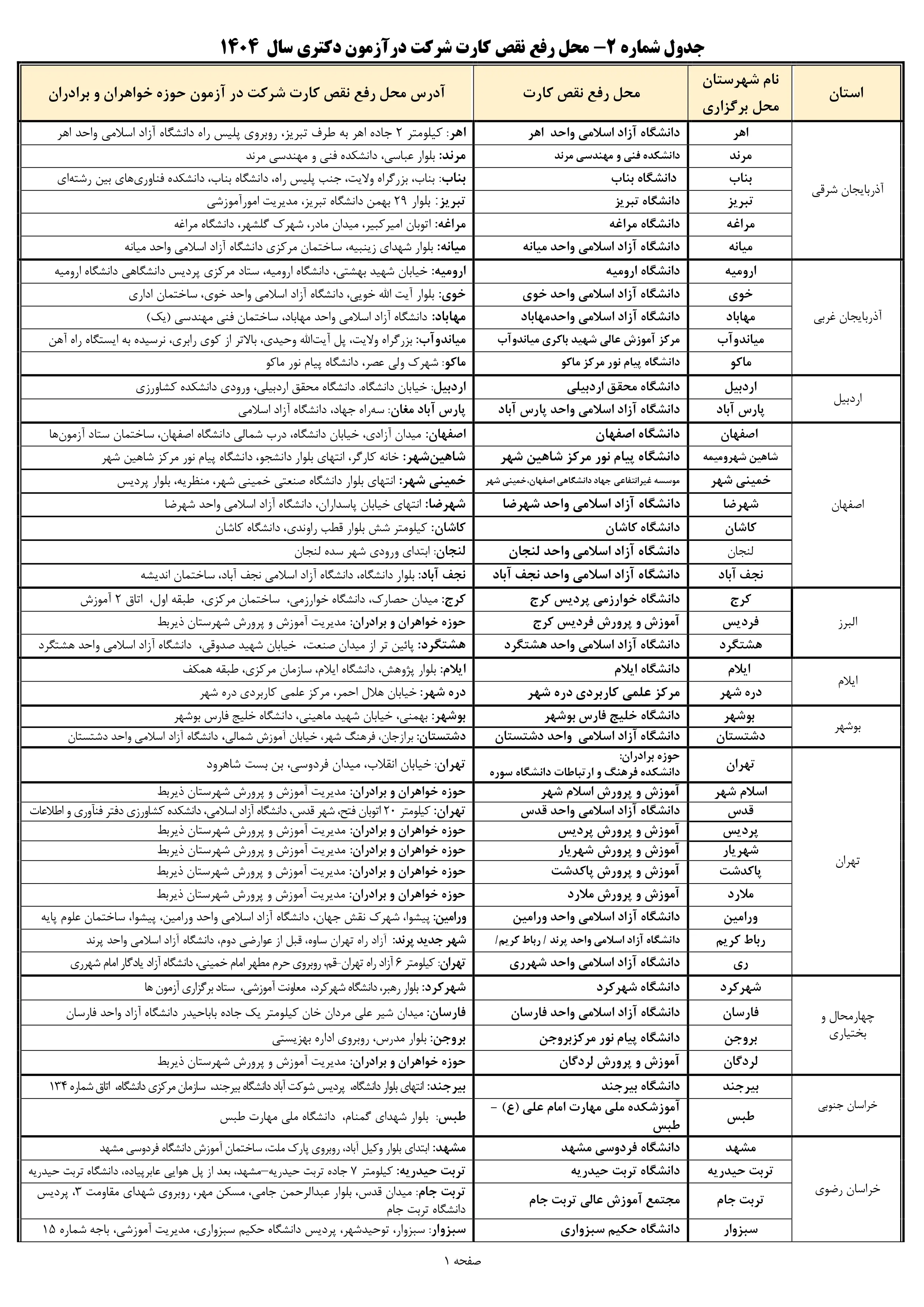 محل رفع نقص کارت شرکت در آزمون دکتری سال  ۱۴۰۴