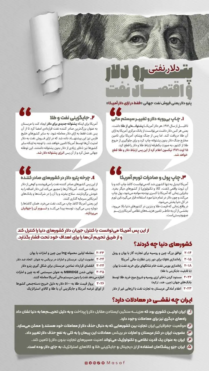 پترو دلار و اقتصاد نفت + اینفوگرافیک