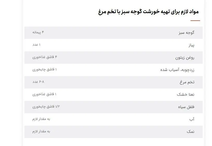 تا حالا هلی قورو خورده اید؟ + روش تهیه