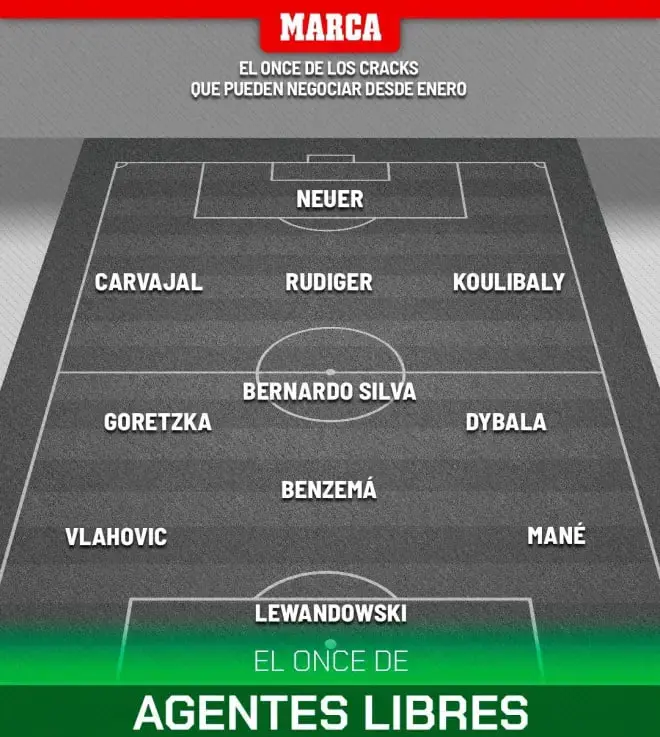 ۱۱ ستاره آزاد از ژانویه: تیمی رویایی بدون هزینه نقل‌وانتقال (عکس)