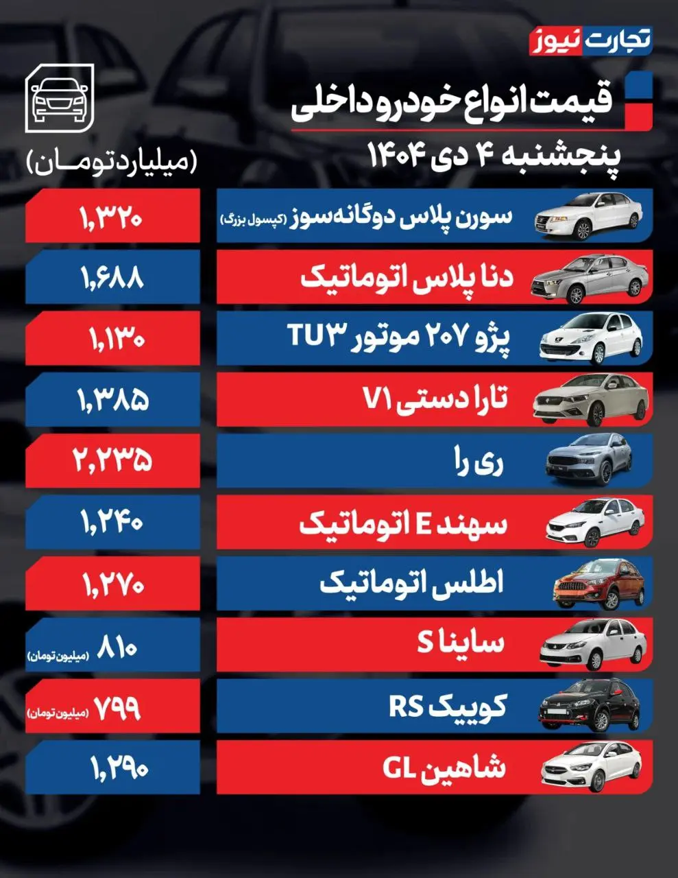 قیمت خودرو امروز ۴ دی ۱۴۰۴ / جدول