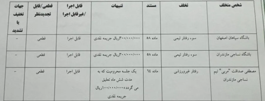 اعلام دو رای انضباطی؛ یک استقلالی محروم شد