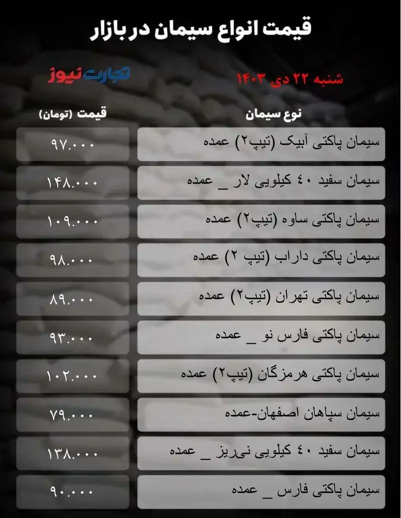 قیمت سیمان امروز ۲۲ دی ۱۴۰۳ + جدول 