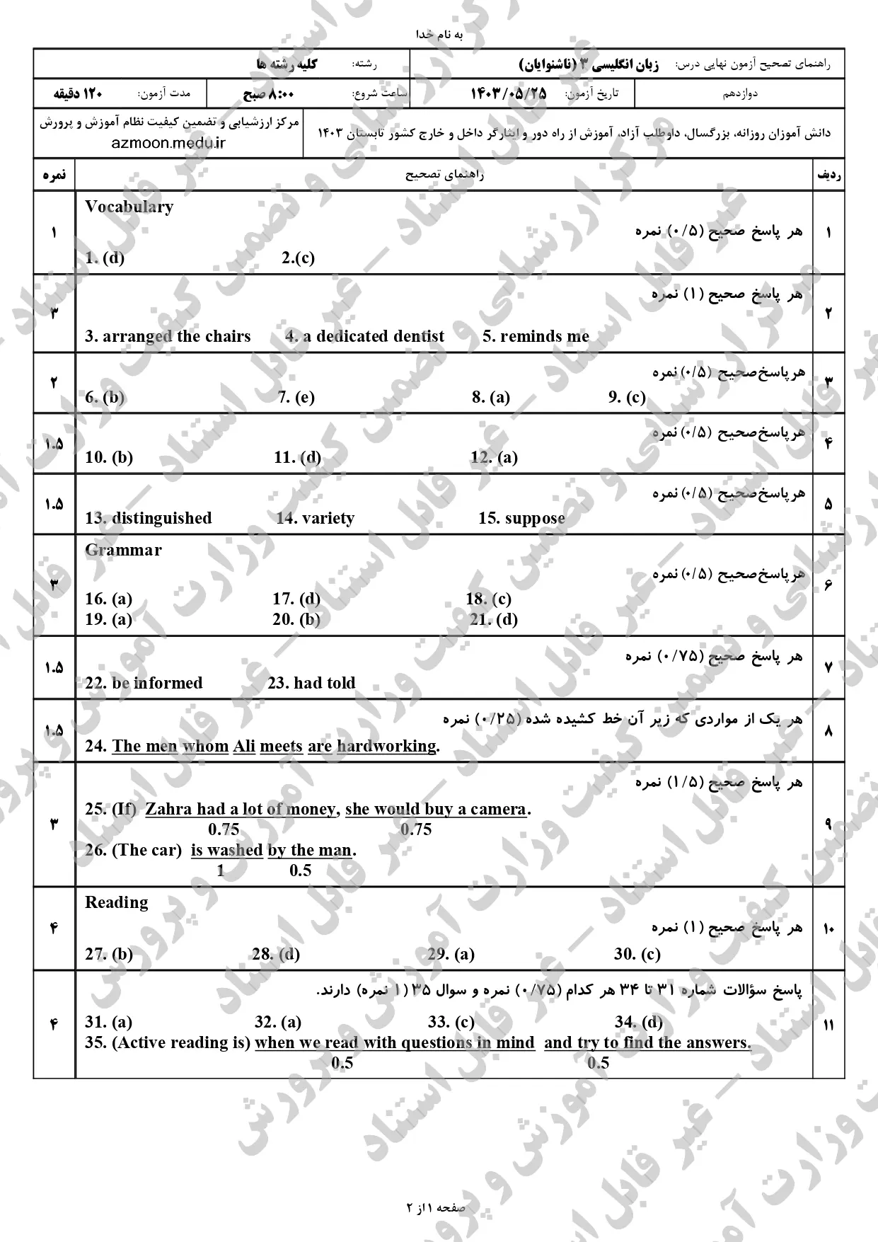 سوالات امتحان نهایی زبان انگلیسی دوازدهم مرداد شهریور ۱۴۰۳ + پاسخنامه (ویژه ناشنوایان)