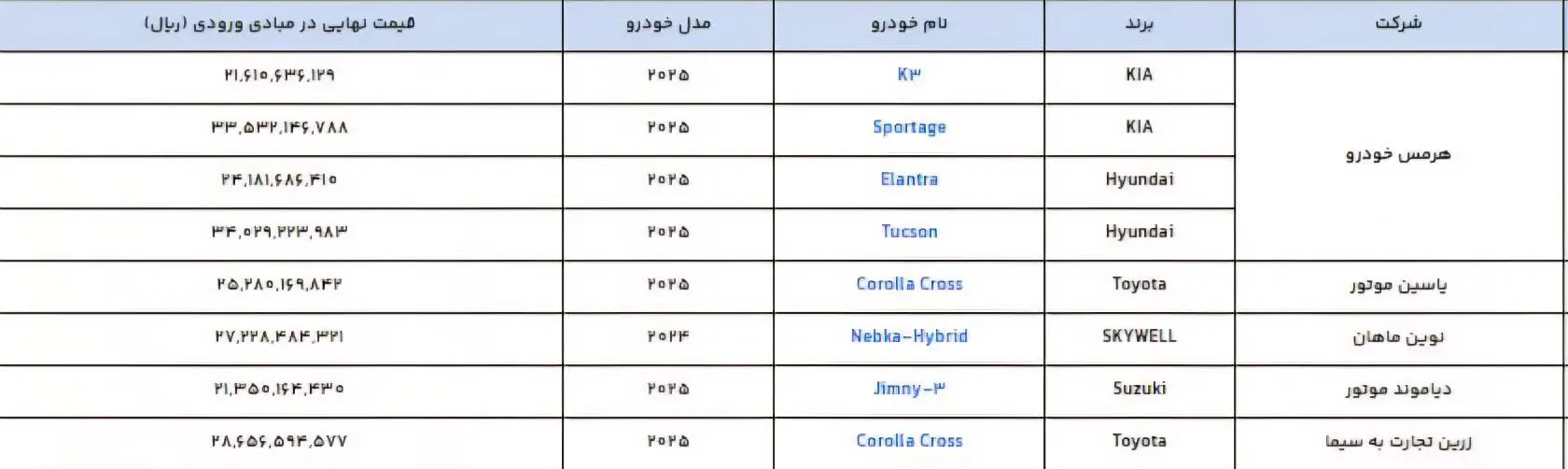 امشب؛ پایان مهلت ثبتنام خودروهای وارداتی