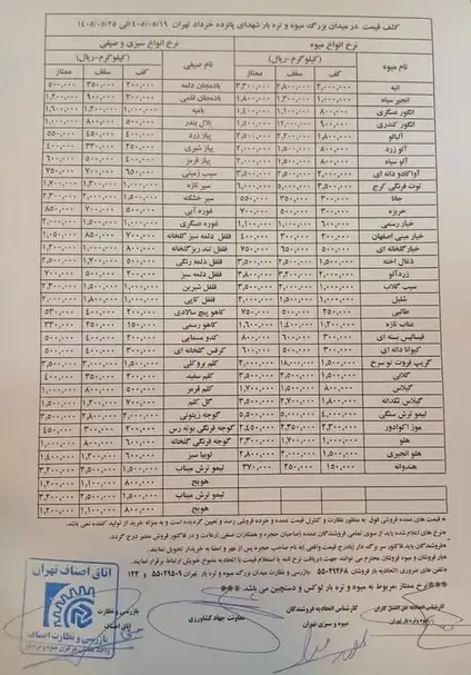 قیمت عمده میوه و سبزیجات هفته جاری تعیین شد + جدول