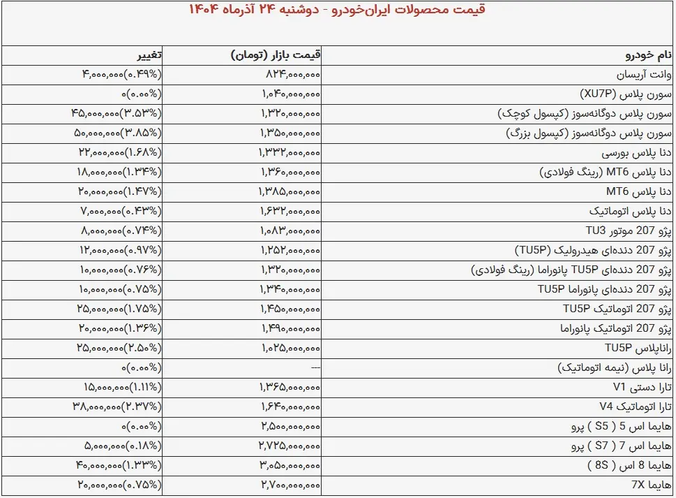 قیمت خودرو‌های ایران خودرو امروز دوشنبه ۲۴ آذر ۱۴۰۴ + جدول 
