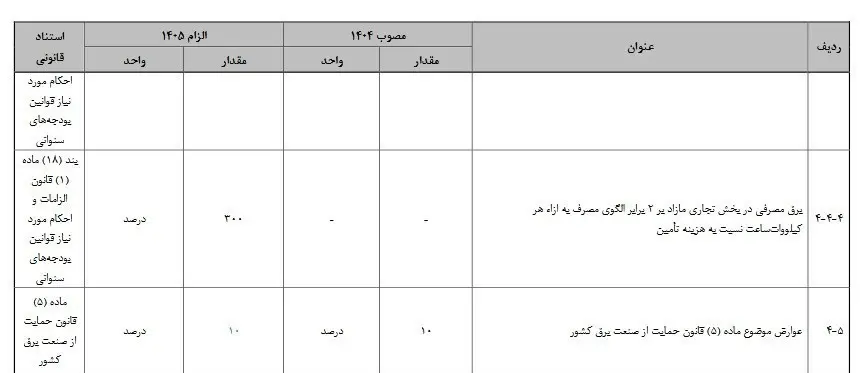 افزایش هزینه برق صنایع در سال آینده
