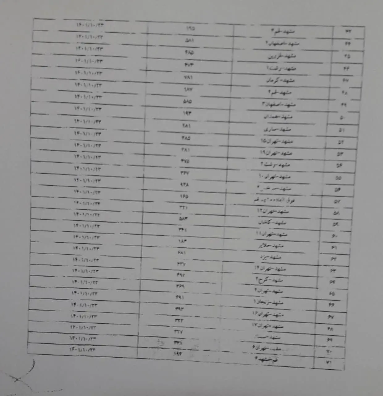 لغو حرکت ٧١ قطار مسافری به دلیل شرایط جوی