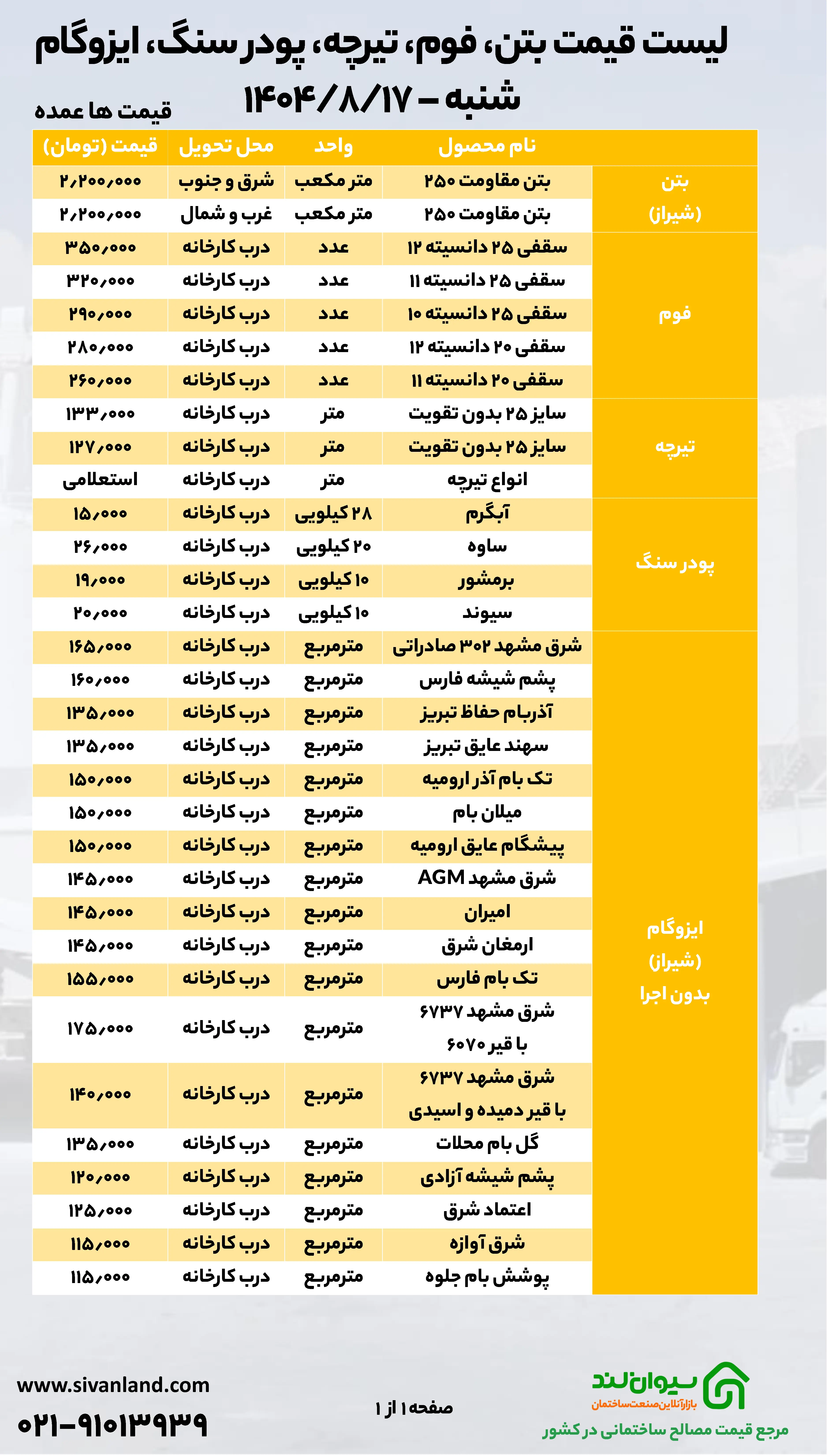 شروع هفته بدون نوسان در بازار سیمان؛ قیمت سیمان شنبه 17 آبان