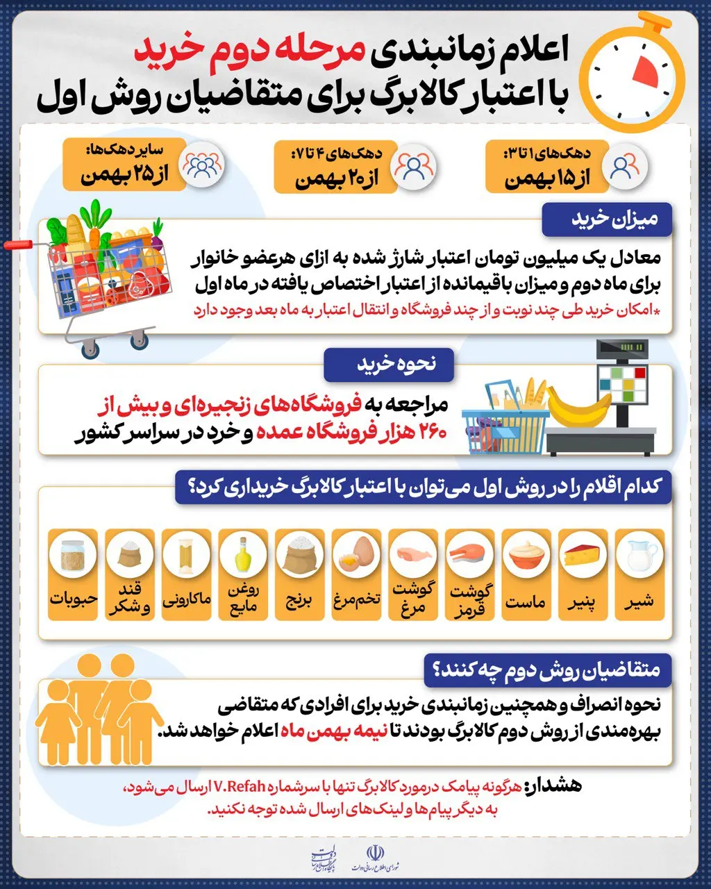 زمانبندی مرحله دوم خرید کالابرگ یکمیلیونی +اینفوگرافی