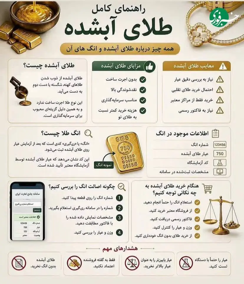 راهنمای کامل خرید طلای آب‌شده + اینفوگرافی