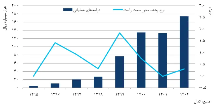 تحقق توسعه پایدار، ماحصل استراتژی‌های سرمایه‌گذاری ومعادن 