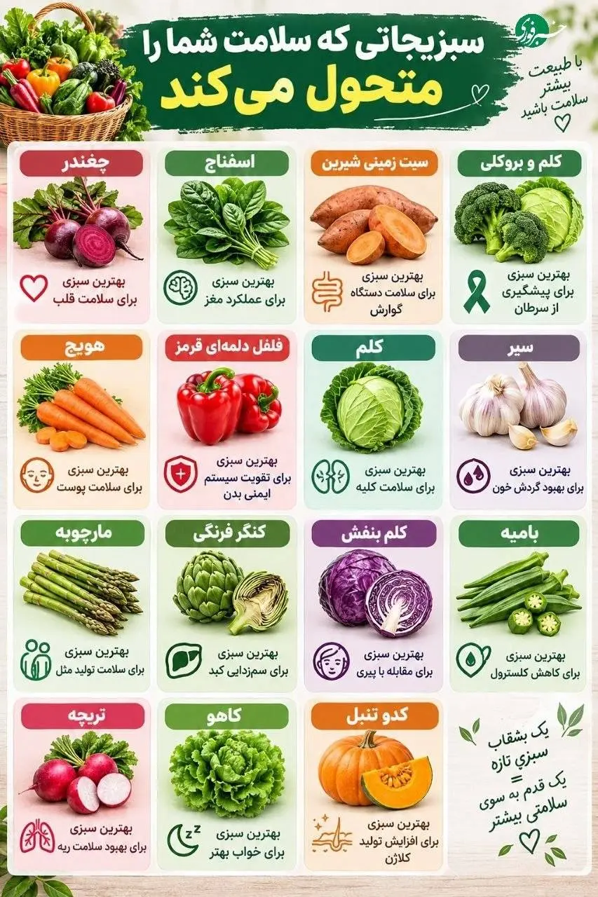 سبزیجاتی که سلامت شما را متحول می‌کند