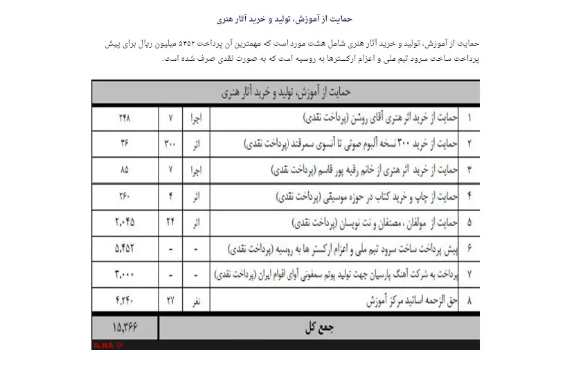 ابهامات مالی اعزام ارکسترها به جام جهانی روسیه هنوز ادامه دارد/ مگر قرار نبود همه هزینه‌ها را «هاکوپیان» بدهد؟ 