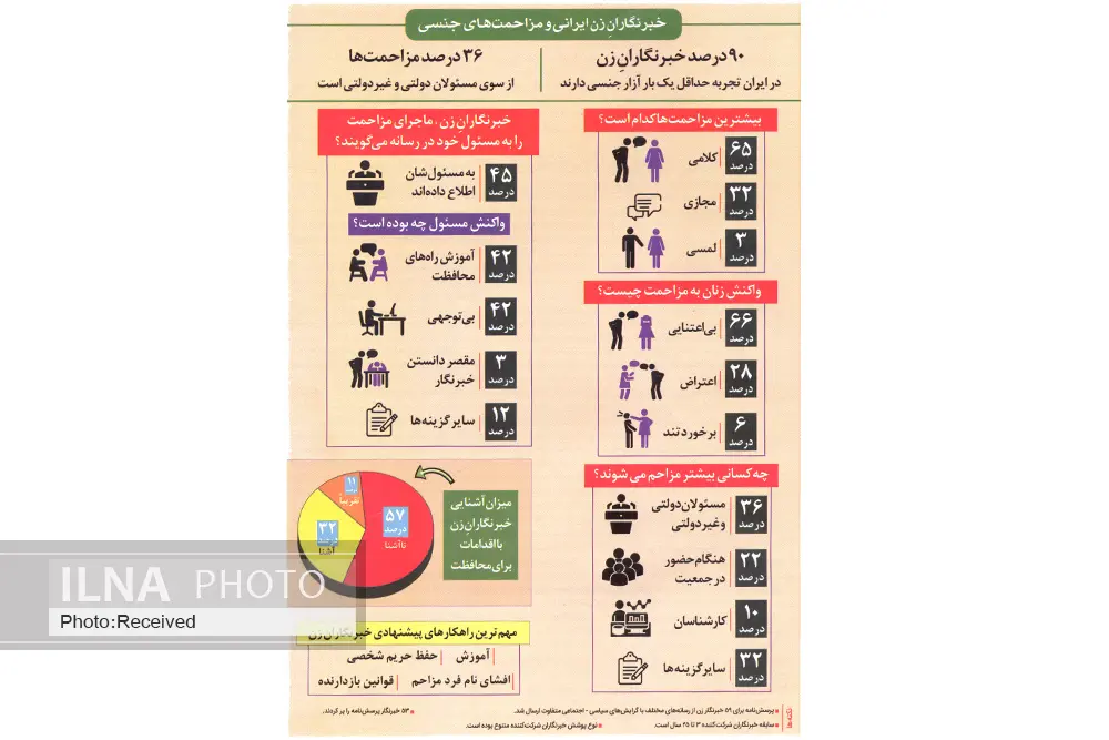 پرونده مدیریت جشنواره فیلم فجر و آزار زنان خبرنگار در ماهنامه مدیریت ارتباطات