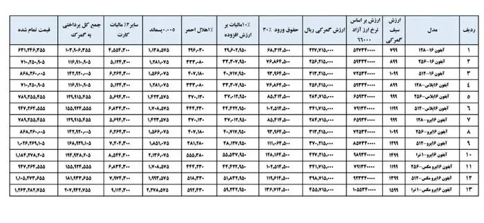 محاسبه گمرکی اپل ۱۶ اعلام شد