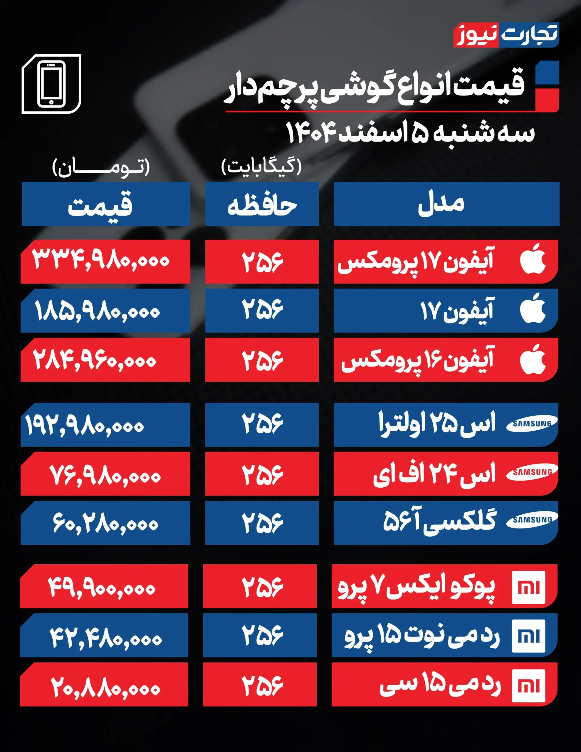 قیمت گوشی امروز ‌سه‌شنبه ۵ اسفند ۱۴۰۴ + جدول