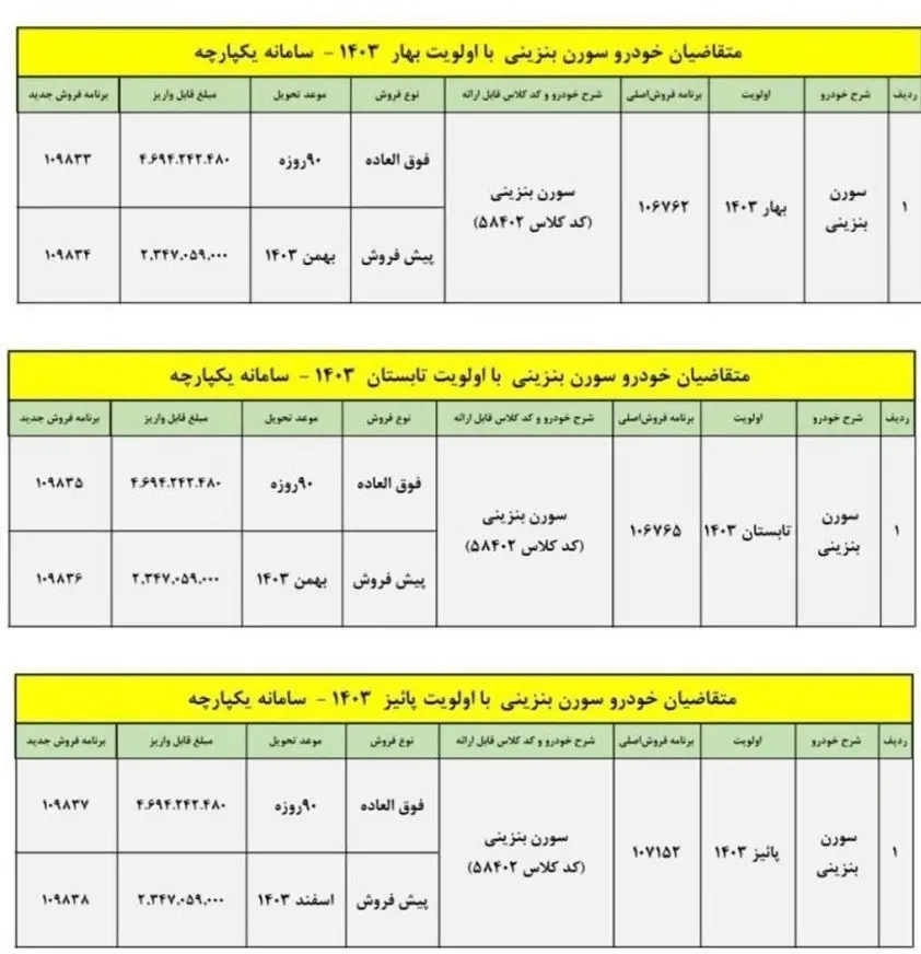 شرایط فروش سورن پلاس بنزینی اعلام شد 
