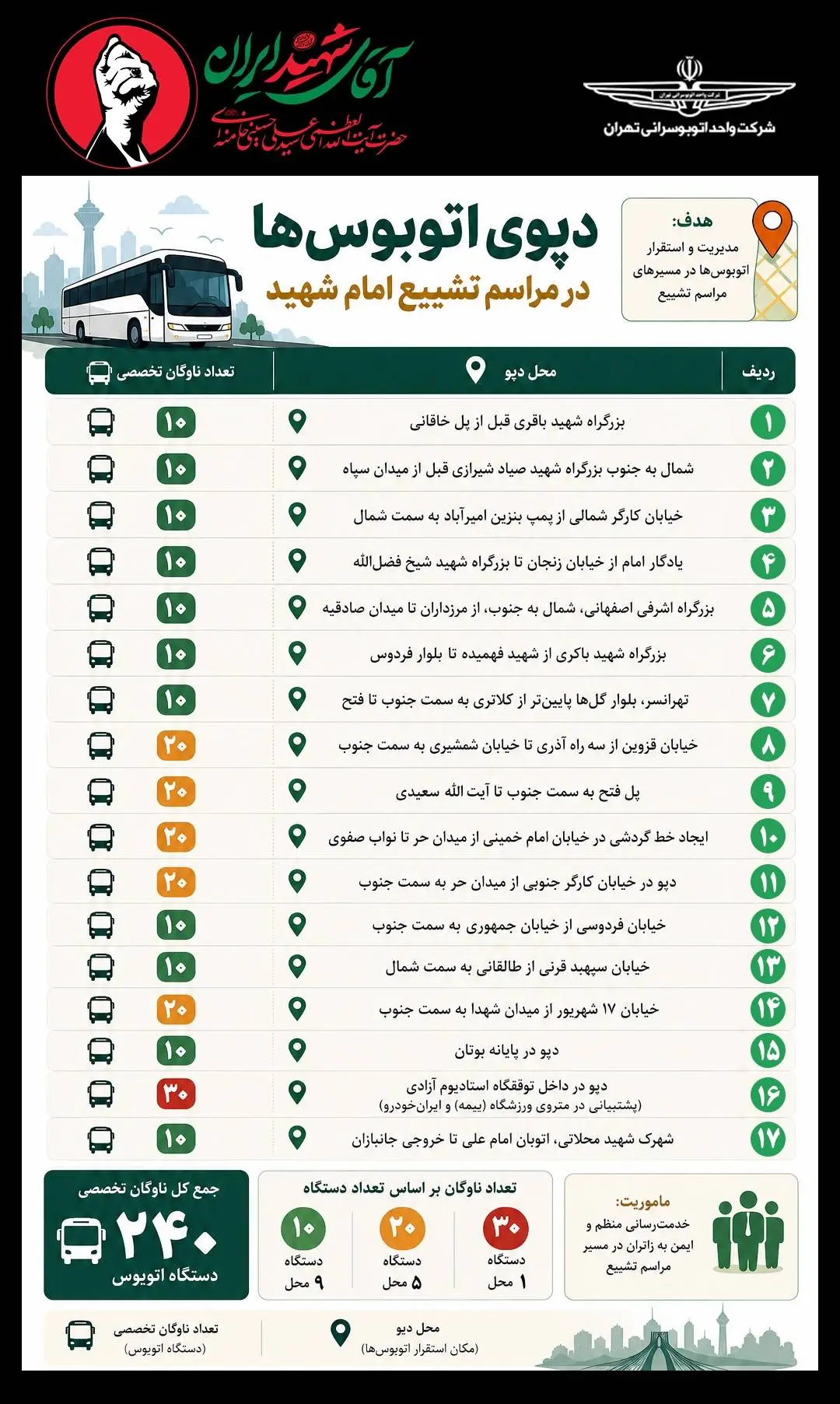 اینفوگرافی/ استقرار ناوگان اتوبوسرانی تهران در مراسم تشییع رهبر شهید