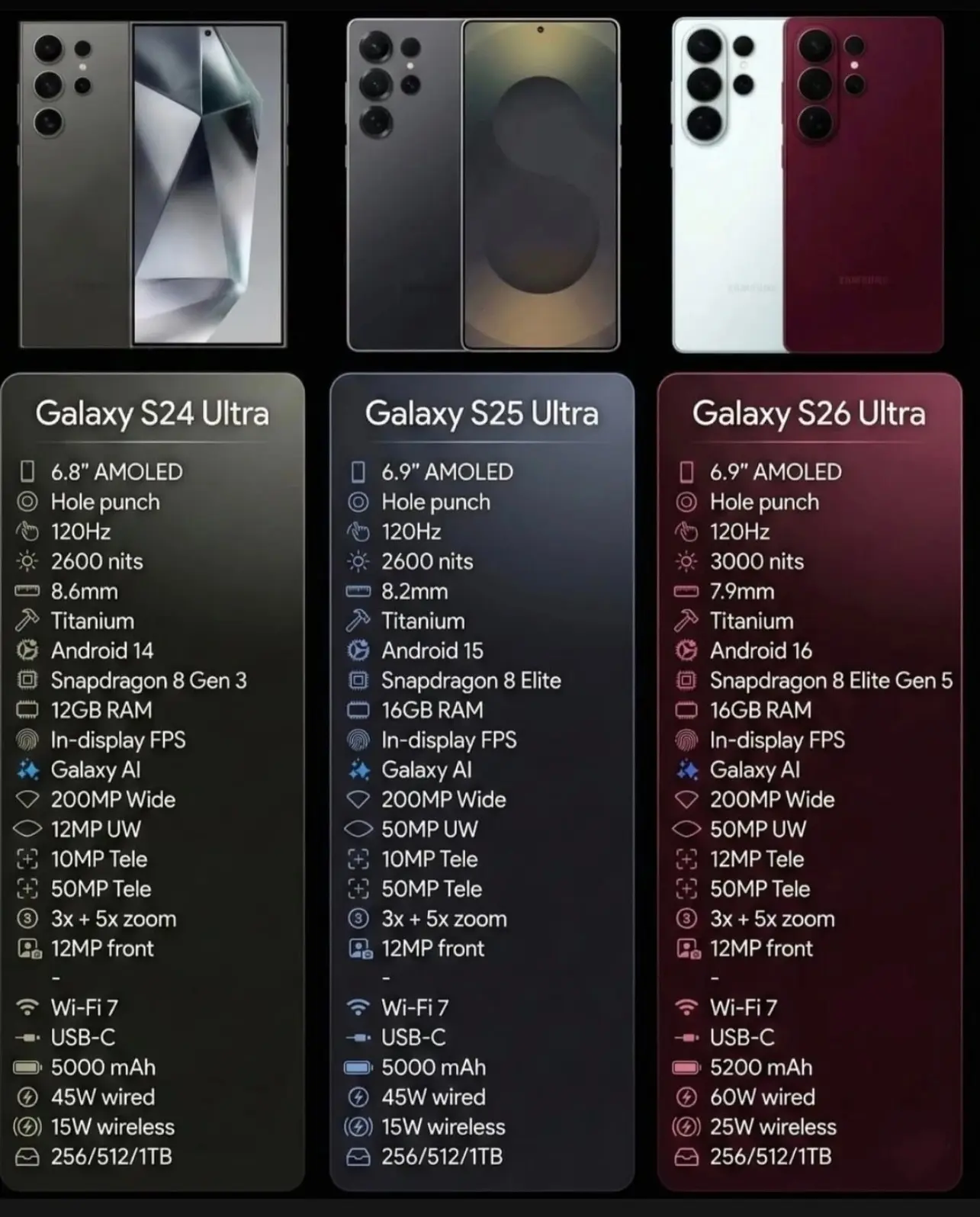 سامسونگ اس ۲۶ اولترا چه ویژگی هایی دارد