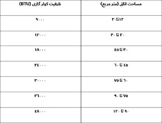 چه کولری برای استفاده در مناطق شمالی مناسب‌ است!