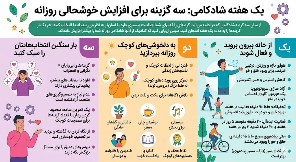 سه شیوه امتحان‌شده برای شادکامی بیشتر