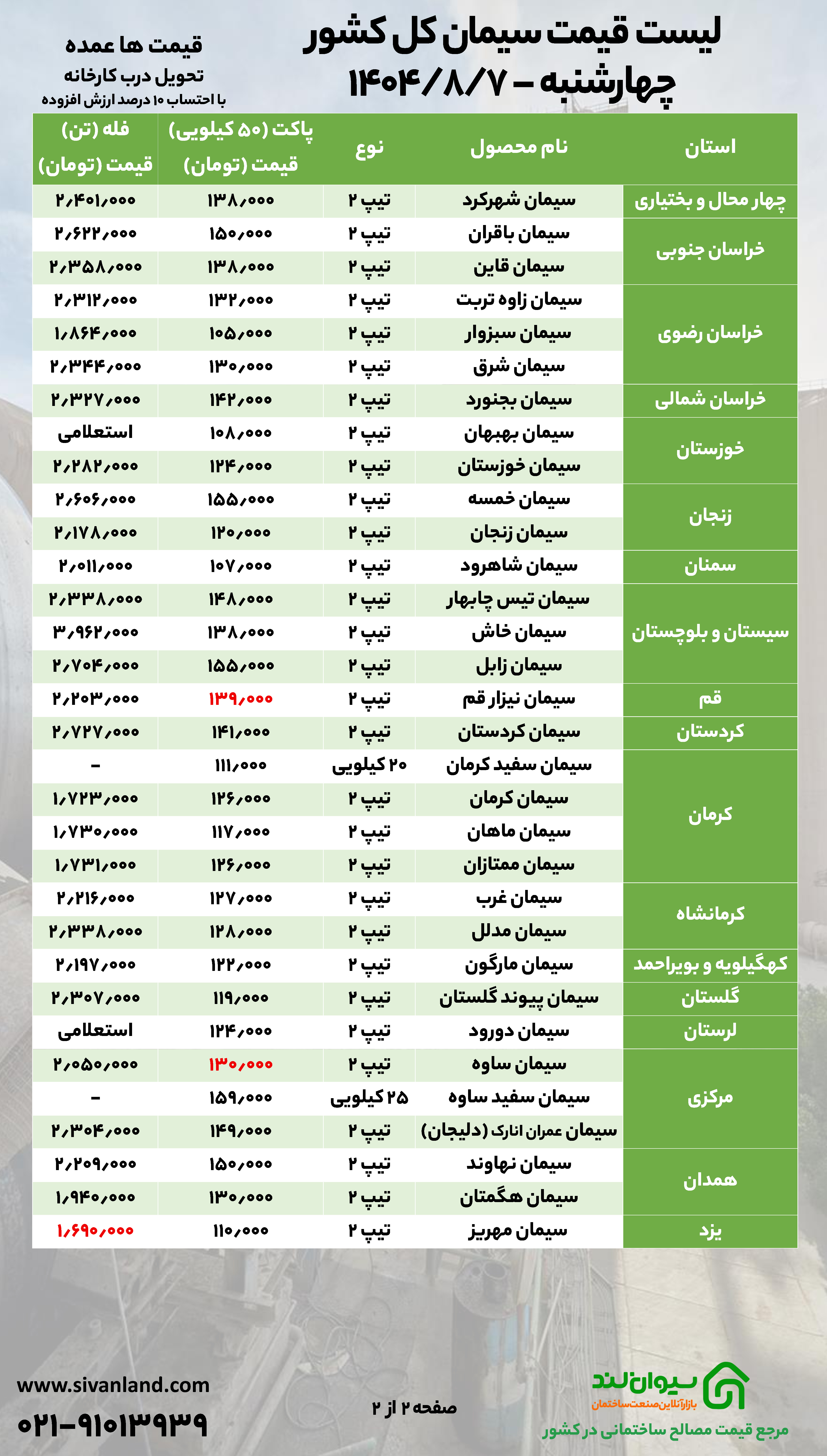 قیمت سیمان 7 آبان با ثبات نسبی در میانه هفته
