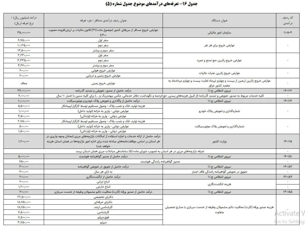 عوارض خروج از کشور در سال ۱۴۰۴ چقدر است؟