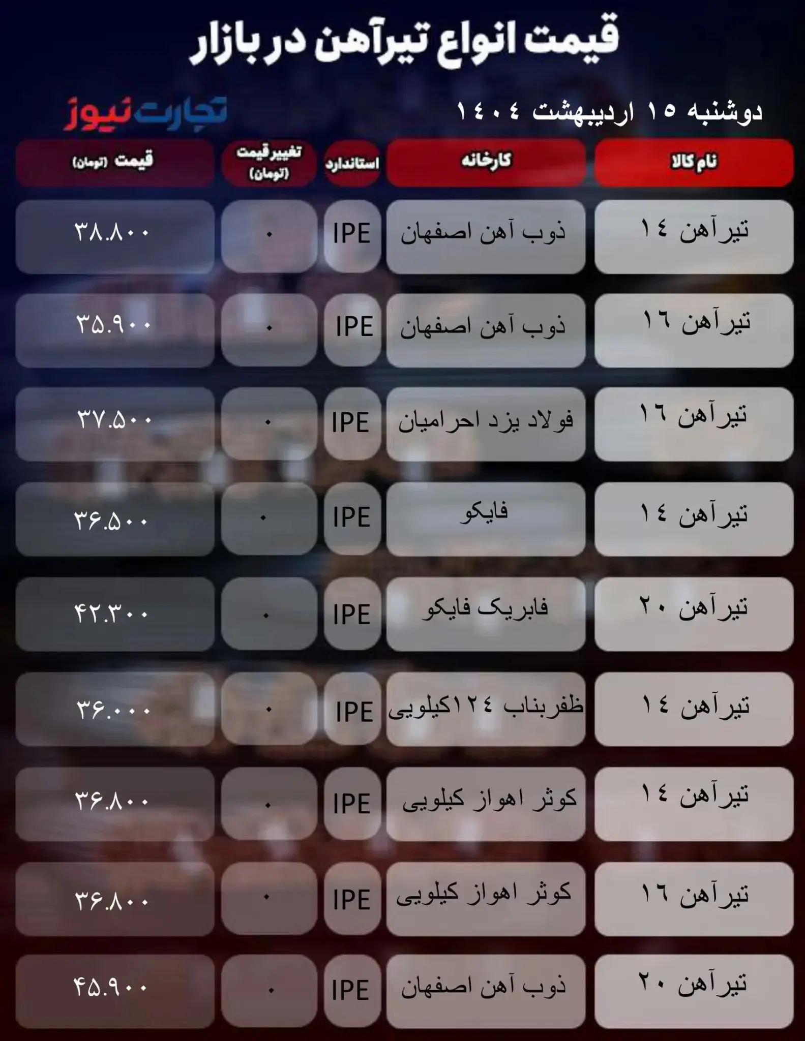 قیمت تیرآهن امروز ۱۵ اردیبهشت ۱۴۰۴ + جدول