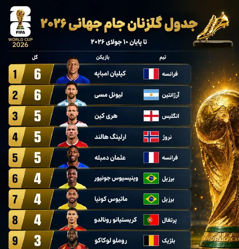 کین در تعقیب امباپه و مسی