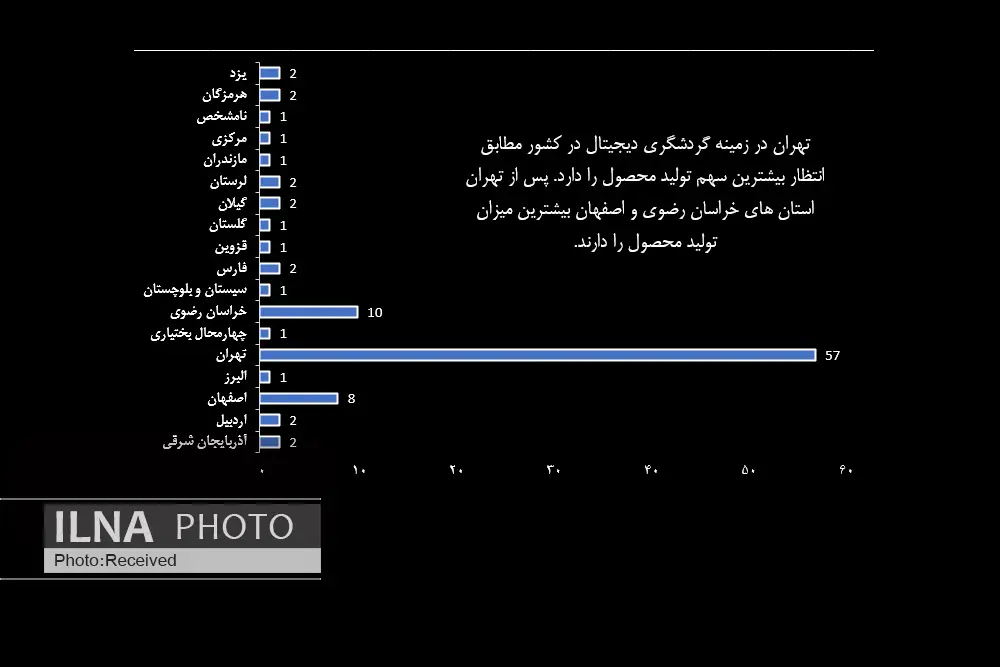 رزرو آنلاین و گردشگری سلامت بیشترین رشد را در دوران کرونا داشتند/ سهم ۵۵ درصدی شرکت‌های خلاق در گردشگری هوشمند