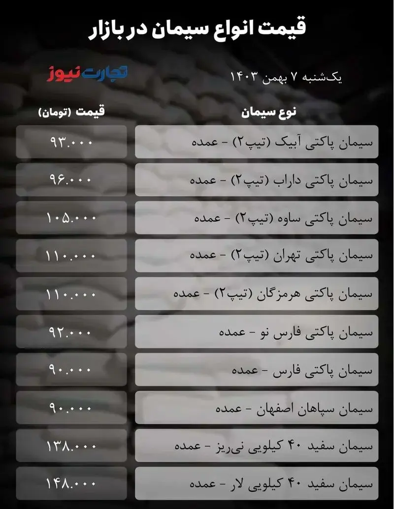 قیمت سیمان امروز ۷ بهمن ۱۴۰۳ + جدول