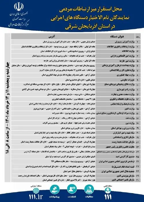 برپایی ۳۰ میز خدمت در آذربایجان شرقی همزمان با سفر رئیسی به استان