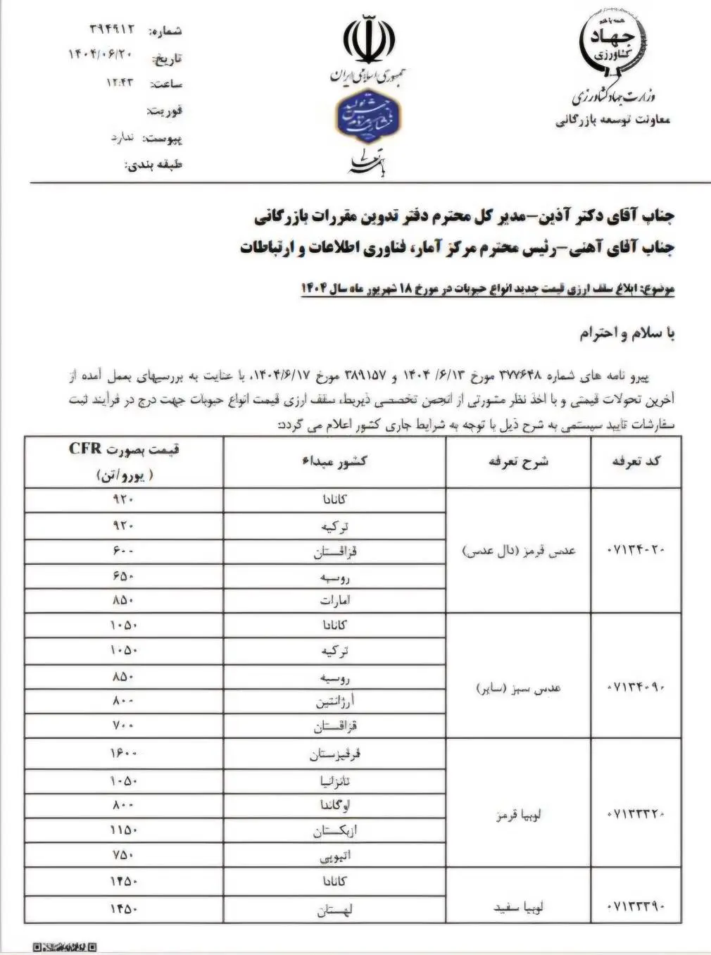 قیمت مصوب حبوبات وارداتی اعلام شد
