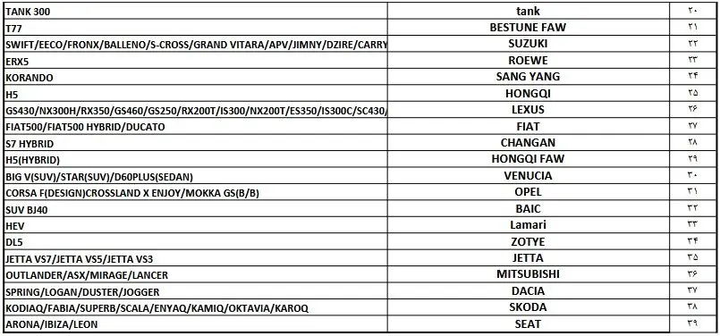 اعلام فهرست خودروهای مجاز وارداتی