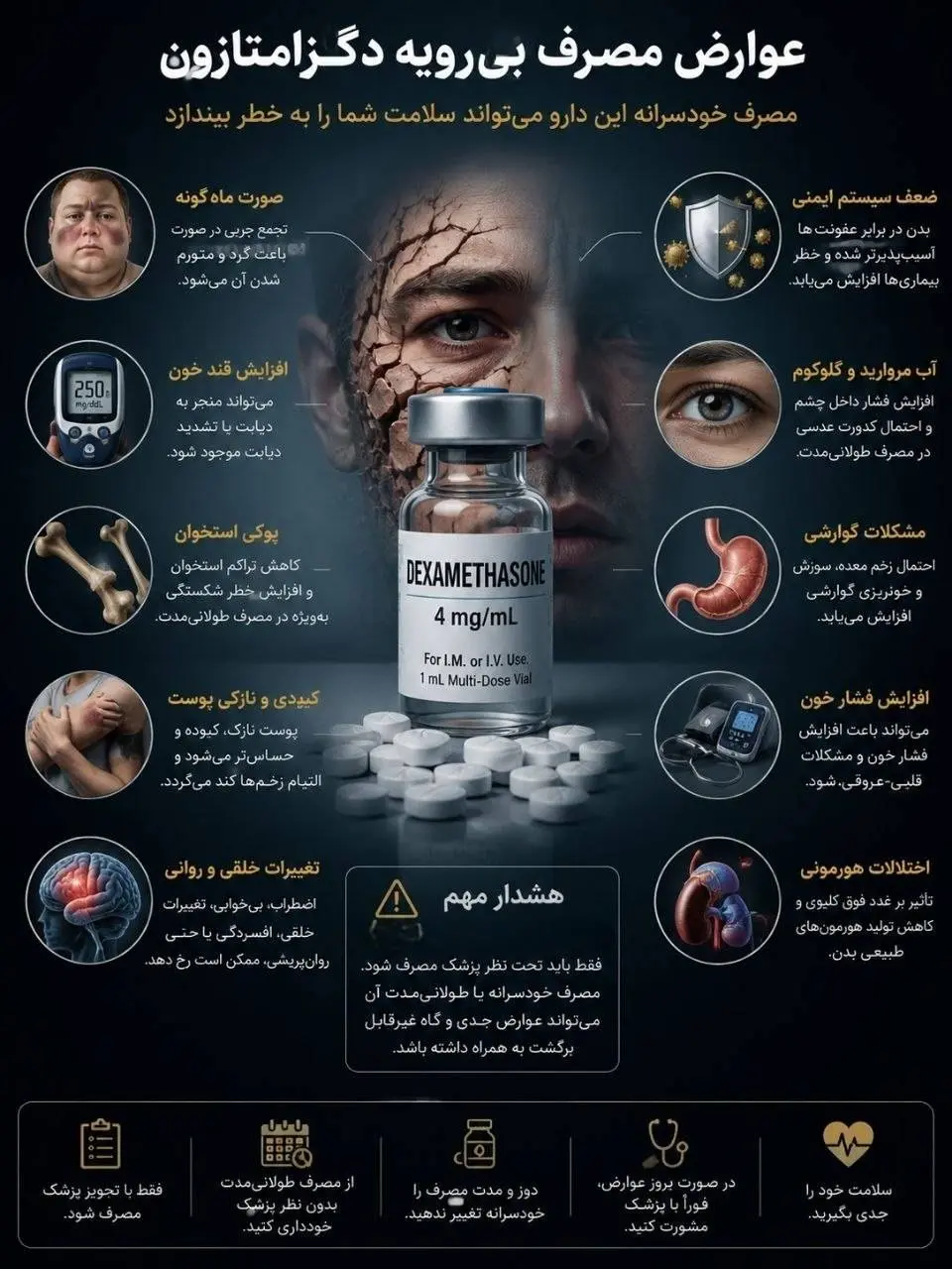 عوارض مصرف بی‌رویه دگزامتازون + انفوگرافی