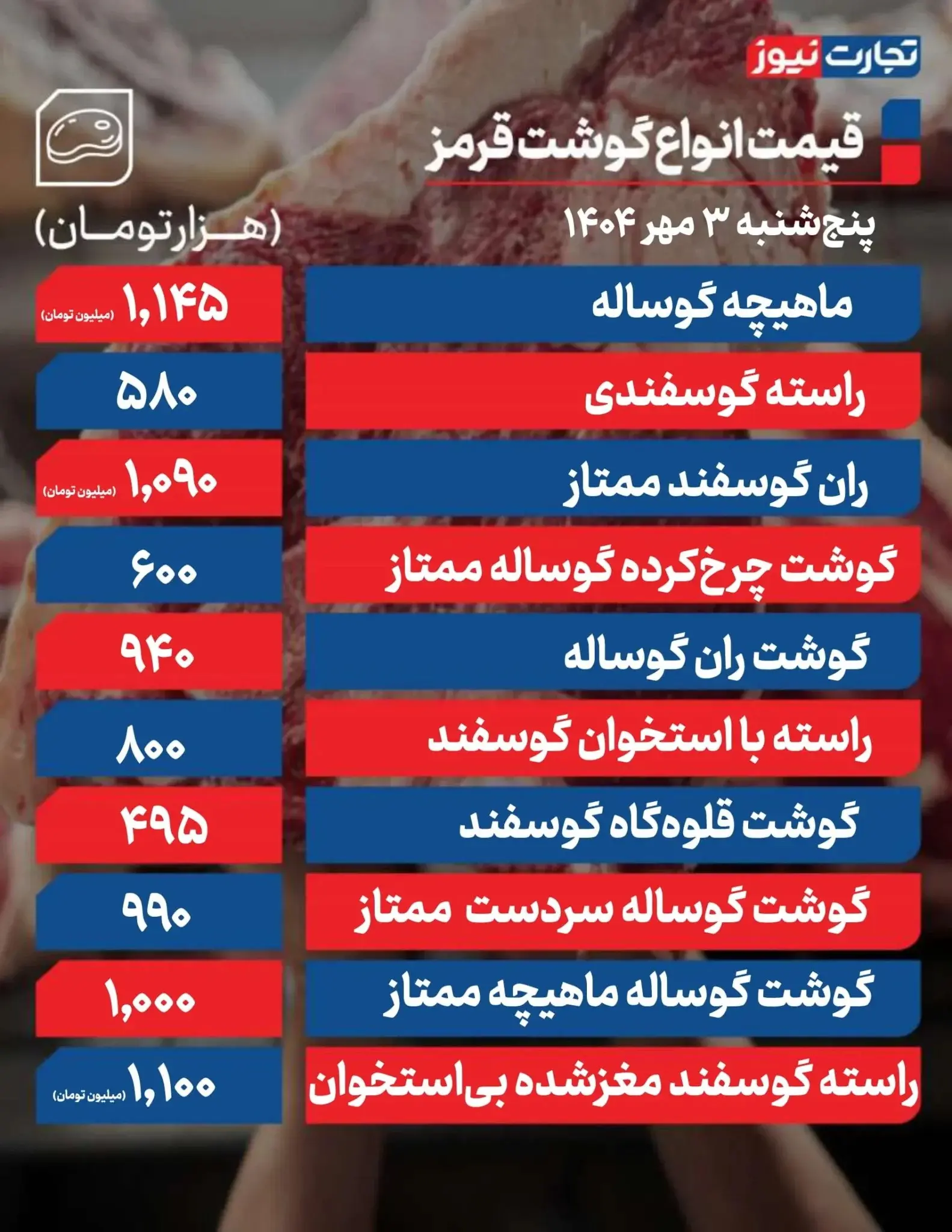قیمت گوشت قرمز امروز ۳ مهر ۱۴۰۴ + جدول