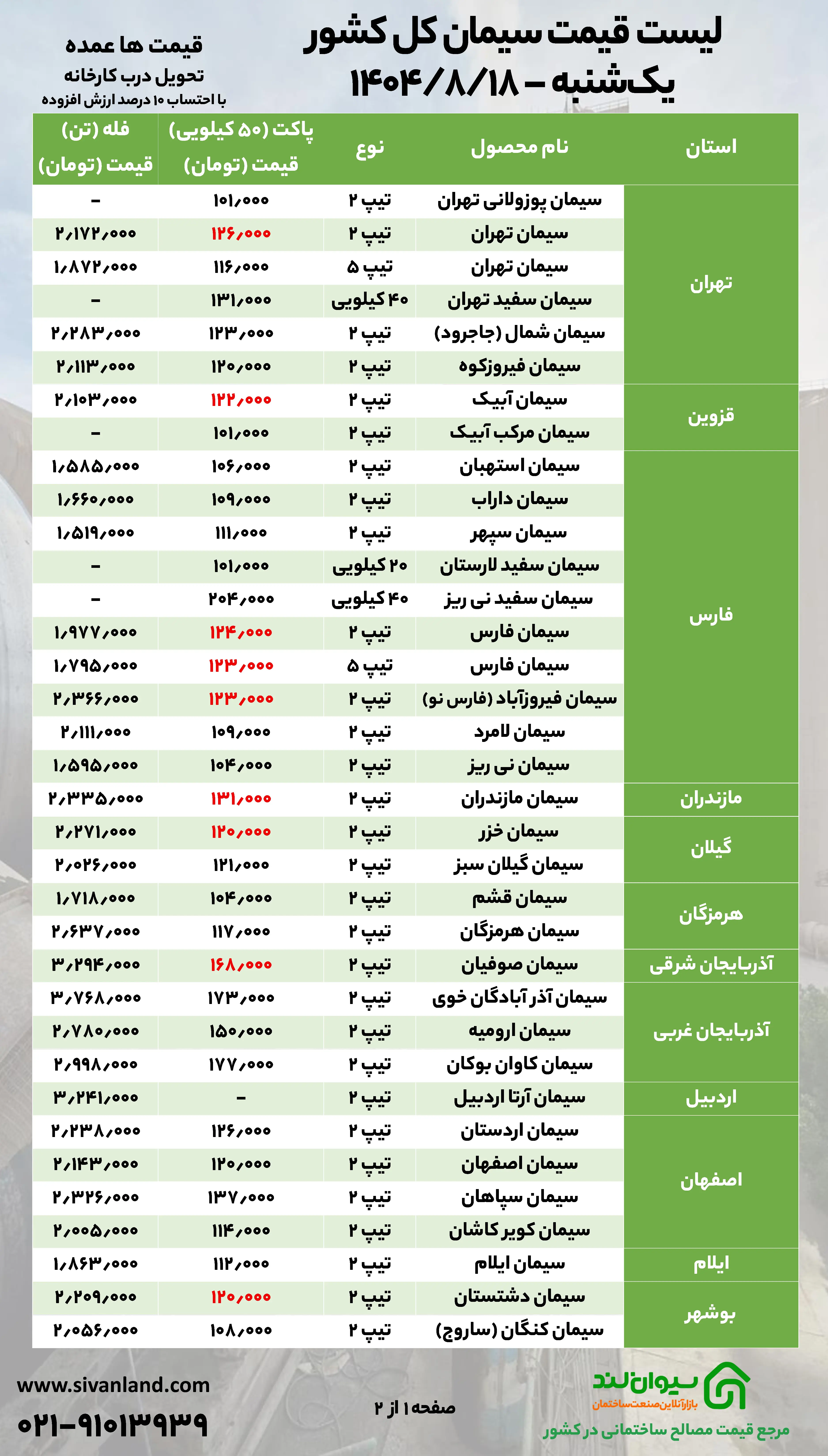 قیمت سیمان یکشنبه 18 آبان در انتظارعرضه بورس