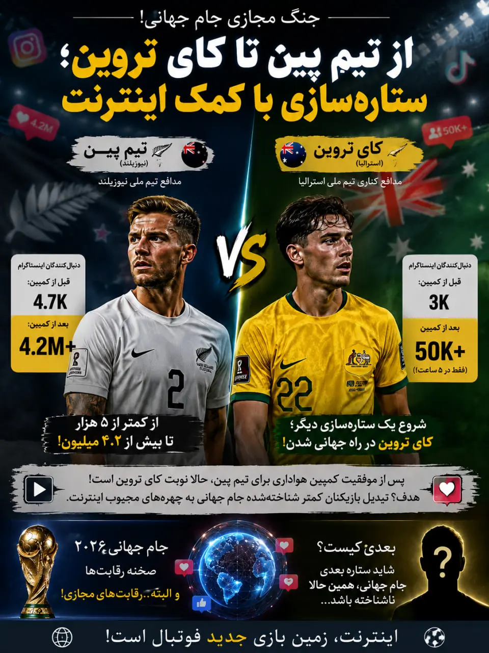 آشنایی با مسی و رونالدوی جدید در جام جهانی 2026