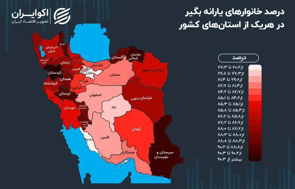 ۸۰ درصد از ایرانی‌ها یارانه می‌گیرند 