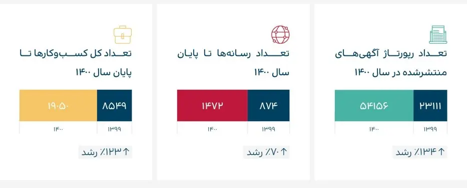 گزارش نشست خبری تریبون|داستان هممسیری ۱۴۰۰ تریبون