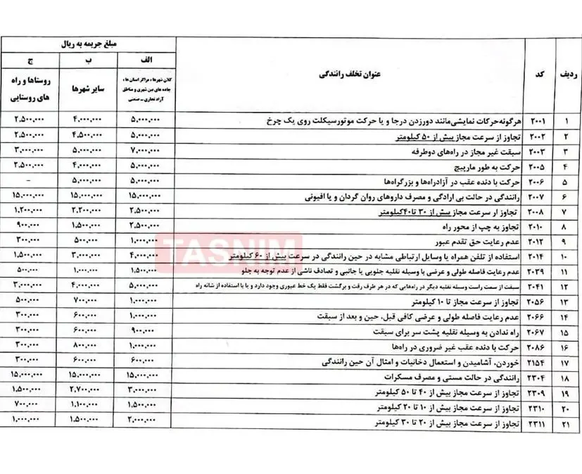 لیست مبالغ جدید جرایم رانندگی + جدول