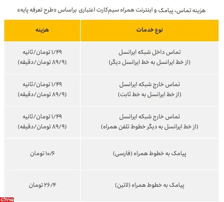 کدام اپراتور جذاب ترین و ارزانترین تعرفه ها را به مشتریان خود ارائه می دهد